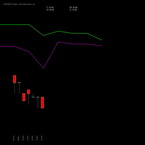 Live CAMS 900 CE (CALL) 30 December 2025 options price chart analysis Computer Age Mngt Ser Ltd 