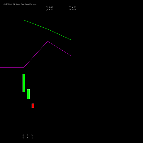 CAMS 920.00 CE (CALL) 28 July 2026 options price chart analysis Computer Age Mngt Ser Ltd 