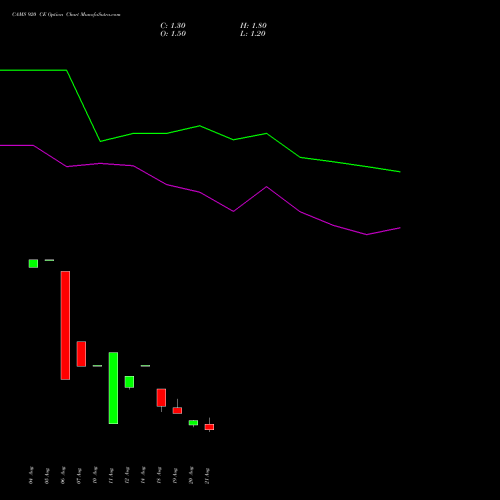 CAMS 920 CE (CALL) 29 September 2026 options price chart analysis Computer Age Mngt Ser Ltd 