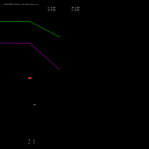 CAMS 940.00 CE (CALL) 29 September 2026 options price chart analysis Computer Age Mngt Ser Ltd 