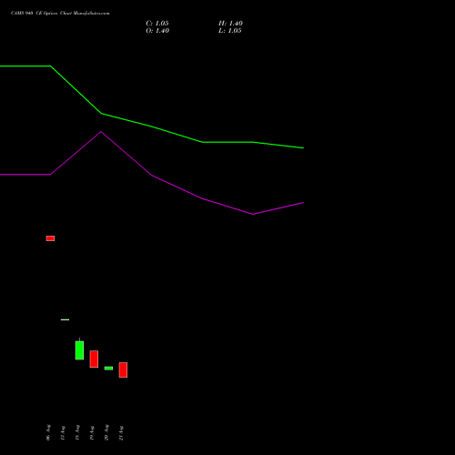 CAMS 940 CE (CALL) 29 September 2026 options price chart analysis Computer Age Mngt Ser Ltd 