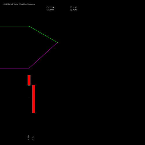 CAMS 540 PE (PUT) 30 March 2026 options price chart analysis Computer Age Mngt Ser Ltd 