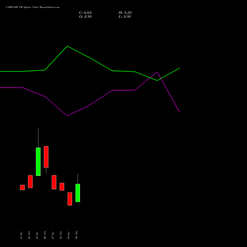 CAMS 620 PE (PUT) 23 November 2026 options price chart analysis Computer Age Mngt Ser Ltd 