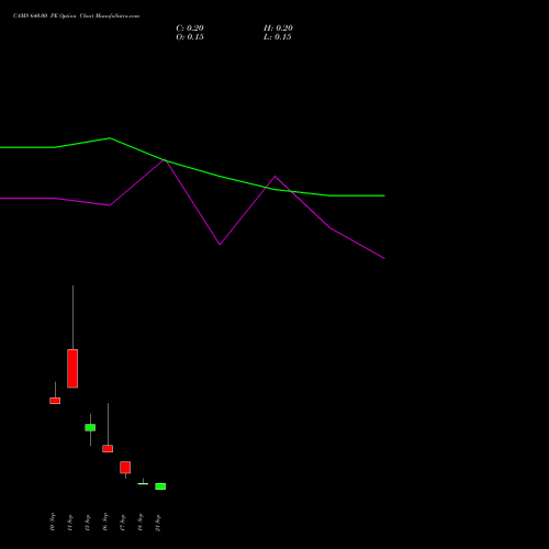 CAMS 640.00 PE (PUT) 29 September 2026 options price chart analysis Computer Age Mngt Ser Ltd 