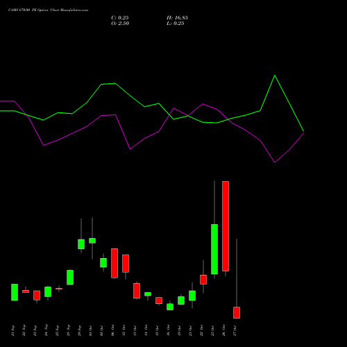 CAMS 670.00 PE (PUT) 27 October 2026 options price chart analysis Computer Age Mngt Ser Ltd 