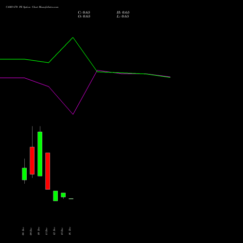 Live CAMS 670 PE (PUT) 30 December 2025 options price chart analysis Computer Age Mngt Ser Ltd 