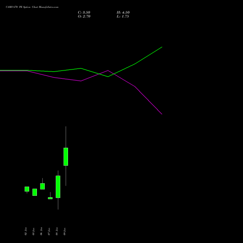 CAMS 670 PE (PUT) 27 January 2026 options price chart analysis Computer Age Mngt Ser Ltd 