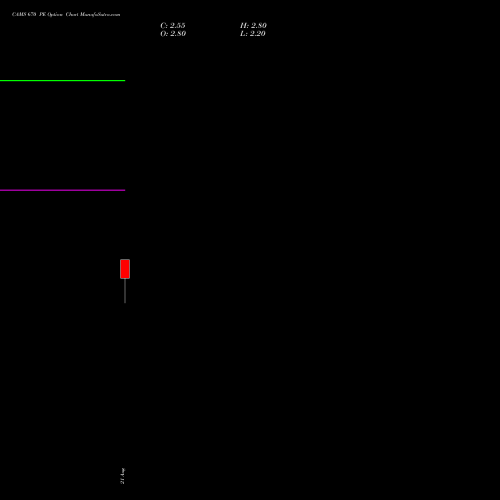 CAMS 670 PE (PUT) 29 September 2026 options price chart analysis Computer Age Mngt Ser Ltd 