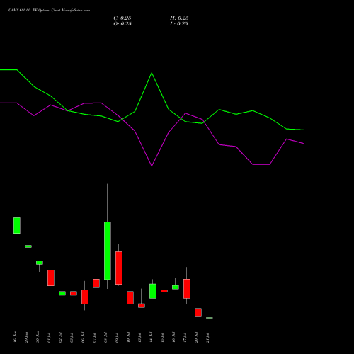 CAMS 680.00 PE (PUT) 28 July 2026 options price chart analysis Computer Age Mngt Ser Ltd 