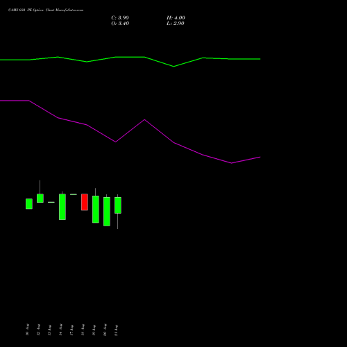 CAMS 680 PE (PUT) 29 September 2026 options price chart analysis Computer Age Mngt Ser Ltd 