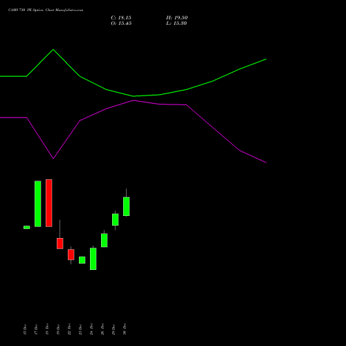 CAMS 730 PE (PUT) 27 January 2026 options price chart analysis Computer Age Mngt Ser Ltd 