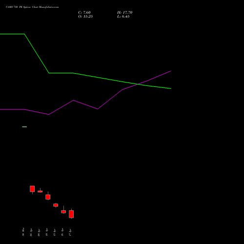 CAMS 730 PE (PUT) 28 April 2026 options price chart analysis Computer Age Mngt Ser Ltd 
