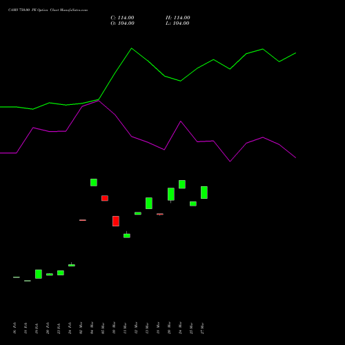 CAMS 750.00 PE (PUT) 30 March 2026 options price chart analysis Computer Age Mngt Ser Ltd 