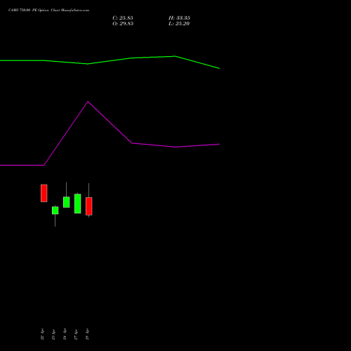 CAMS 750.00 PE (PUT) 26 May 2026 options price chart analysis Computer Age Mngt Ser Ltd 