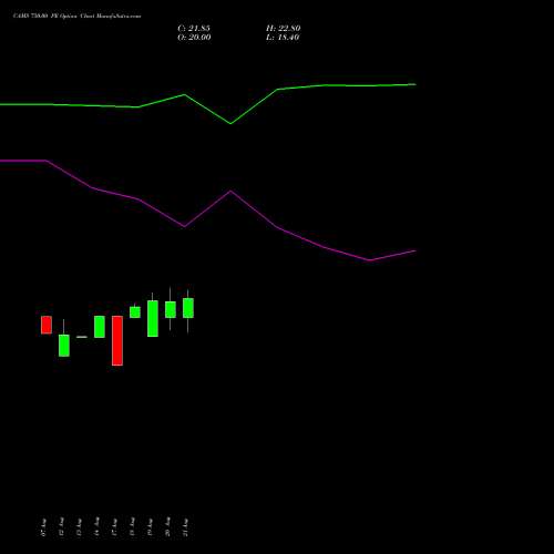 CAMS 750.00 PE (PUT) 29 September 2026 options price chart analysis Computer Age Mngt Ser Ltd 
