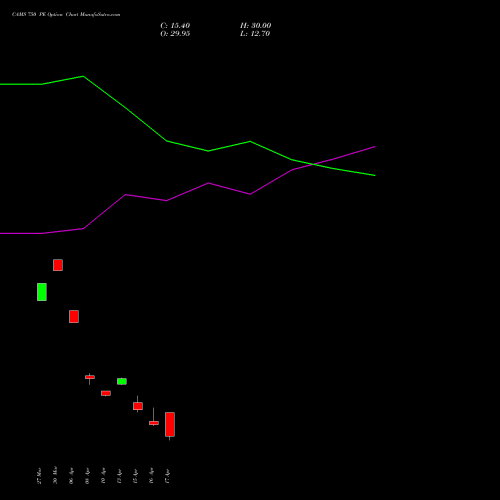 CAMS 750 PE (PUT) 28 April 2026 options price chart analysis Computer Age Mngt Ser Ltd 