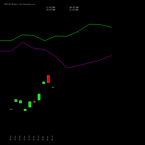 CAMS 750 PE (PUT) 27 October 2026 options price chart analysis Computer Age Mngt Ser Ltd 
