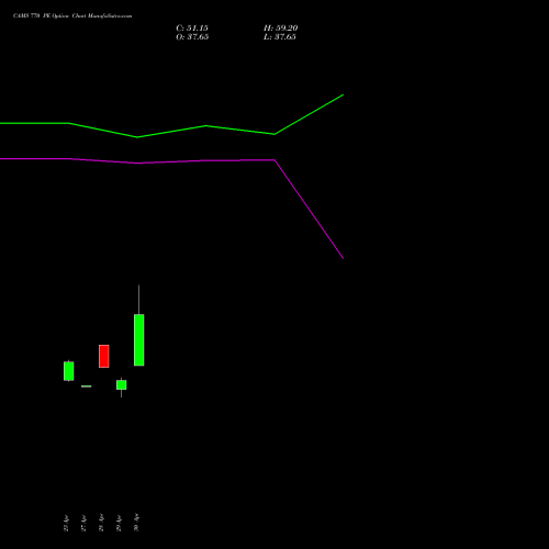 CAMS 770 PE (PUT) 26 May 2026 options price chart analysis Computer Age Mngt Ser Ltd 