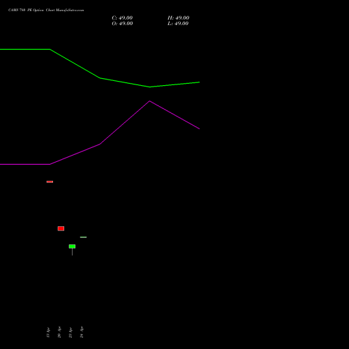 CAMS 780 PE (PUT) 26 May 2026 options price chart analysis Computer Age Mngt Ser Ltd 