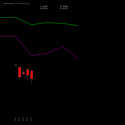 CAMS 790 PE (PUT) 25 August 2026 options price chart analysis Computer Age Mngt Ser Ltd 