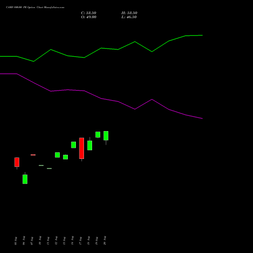 CAMS 800.00 PE (PUT) 29 September 2026 options price chart analysis Computer Age Mngt Ser Ltd 