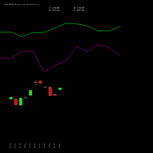 CAMS 800.00 PE (PUT) 27 October 2026 options price chart analysis Computer Age Mngt Ser Ltd 