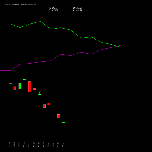 CAMS 800 PE (PUT) 28 April 2026 options price chart analysis Computer Age Mngt Ser Ltd 
