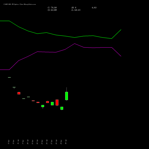 CAMS 800 PE (PUT) 26 May 2026 options price chart analysis Computer Age Mngt Ser Ltd 