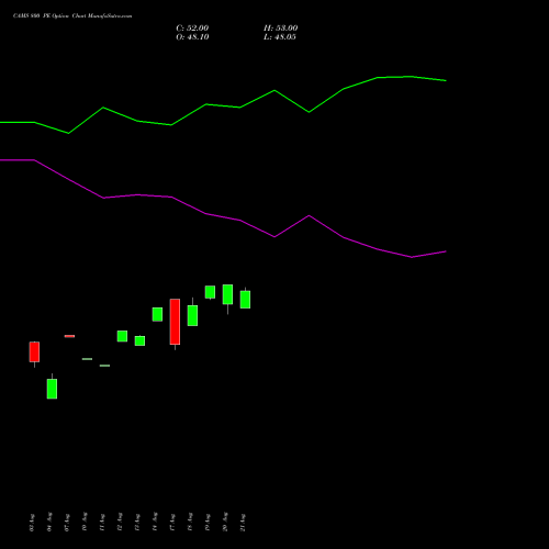 CAMS 800 PE (PUT) 29 September 2026 options price chart analysis Computer Age Mngt Ser Ltd 