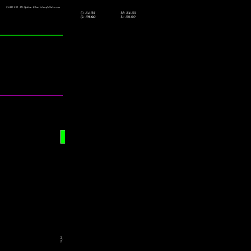 CAMS 810 PE (PUT) 25 August 2026 options price chart analysis Computer Age Mngt Ser Ltd 