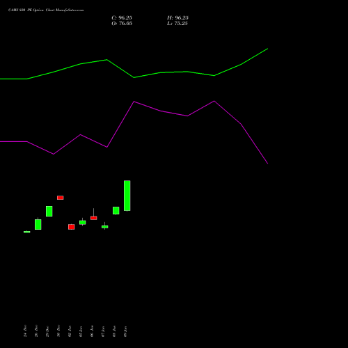 CAMS 820 PE (PUT) 27 January 2026 options price chart analysis Computer Age Mngt Ser Ltd 