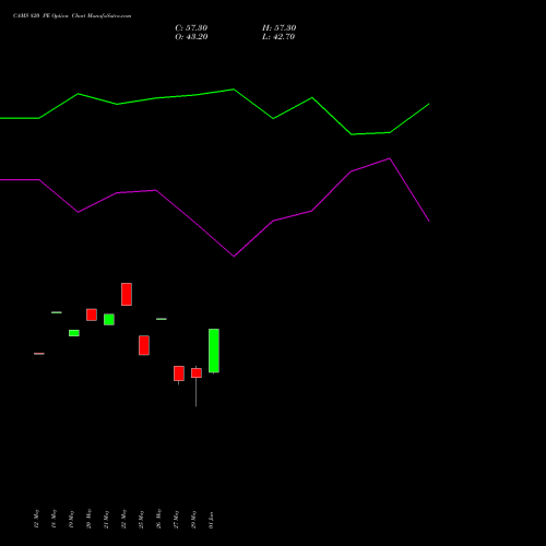 CAMS 820 PE (PUT) 30 June 2026 options price chart analysis Computer Age Mngt Ser Ltd 