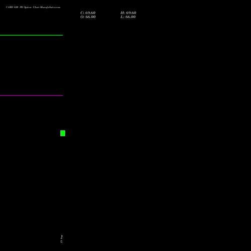 CAMS 820 PE (PUT) 29 September 2026 options price chart analysis Computer Age Mngt Ser Ltd 