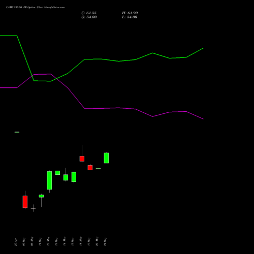 CAMS 830.00 PE (PUT) 26 May 2026 options price chart analysis Computer Age Mngt Ser Ltd 