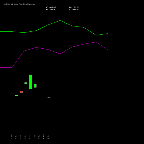CAMS 840 PE (PUT) 24 February 2026 options price chart analysis Computer Age Mngt Ser Ltd 