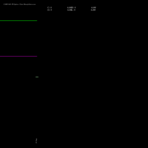 CAMS 840 PE (PUT) 29 September 2026 options price chart analysis Computer Age Mngt Ser Ltd 