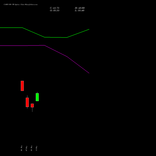 CAMS 850 PE (PUT) 26 May 2026 options price chart analysis Computer Age Mngt Ser Ltd 