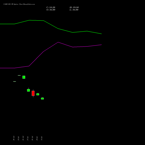 CAMS 850 PE (PUT) 25 August 2026 options price chart analysis Computer Age Mngt Ser Ltd 