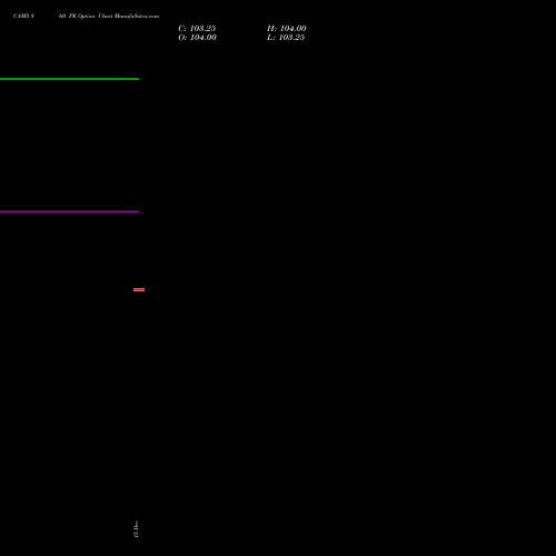 Live CAMS 860 PE (PUT) 30 December 2025 options price chart analysis Computer Age Mngt Ser Ltd 