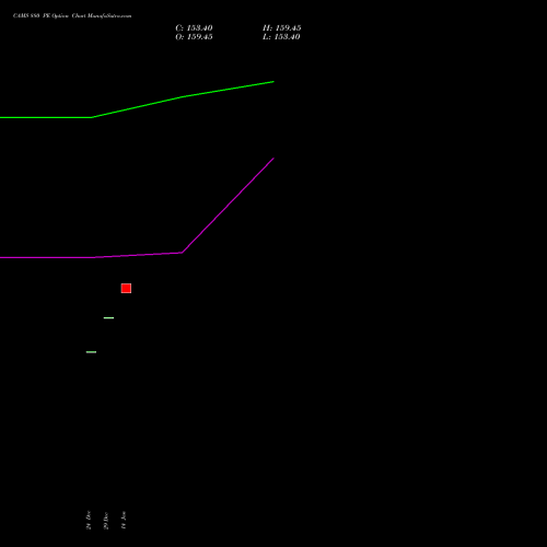 CAMS 880 PE (PUT) 27 January 2026 options price chart analysis Computer Age Mngt Ser Ltd 