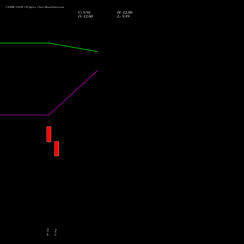 CANBK 112.50 CE (CALL) 29 September 2026 options price chart analysis Canara Bank 