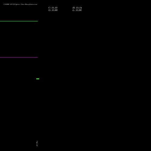 CANBK 115 CE (CALL) 30 June 2026 options price chart analysis Canara Bank 