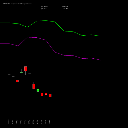 CANBK 115 CE (CALL) 27 October 2026 options price chart analysis Canara Bank 