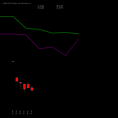 CANBK 117.50 CE (CALL) 27 October 2026 options price chart analysis Canara Bank 