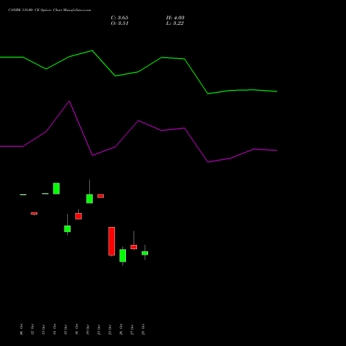 CANBK 118.00 CE (CALL) 23 November 2026 options price chart analysis Canara Bank 