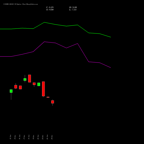 CANBK 120.80 CE (CALL) 30 June 2026 options price chart analysis Canara Bank 