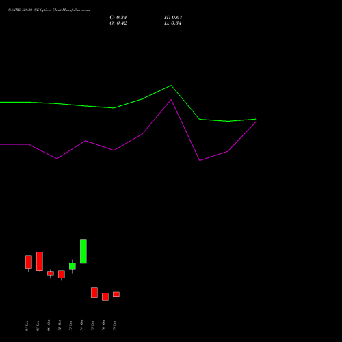 CANBK 128.00 CE (CALL) 27 October 2026 options price chart analysis Canara Bank 