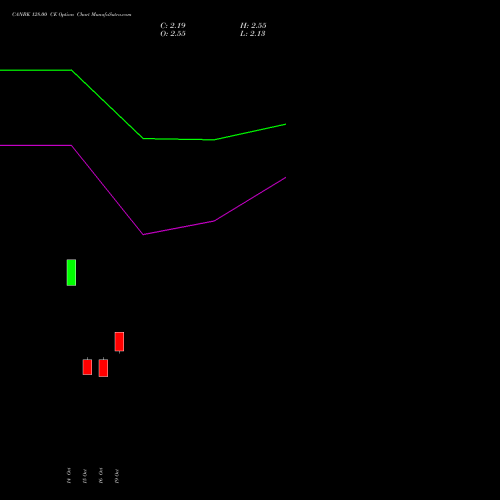 CANBK 128.00 CE (CALL) 23 November 2026 options price chart analysis Canara Bank 