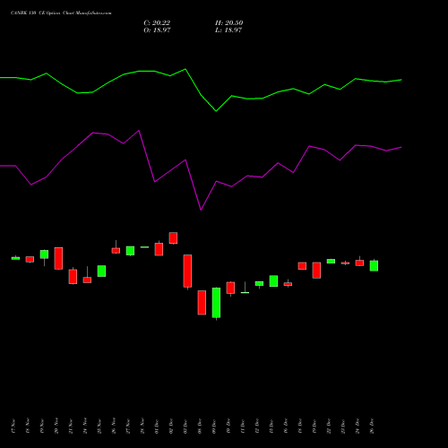 CANBK 130 CE (CALL) 30 December 2025 options price chart analysis Canara Bank 