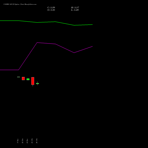 CANBK 149 CE (CALL) 27 January 2026 options price chart analysis Canara Bank 